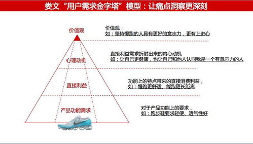 婁文精益互聯(lián)網(wǎng)營(yíng)銷(xiāo) 中小創(chuàng)業(yè)企業(yè)互聯(lián)網(wǎng)營(yíng)銷(xiāo)的正確姿勢(shì)