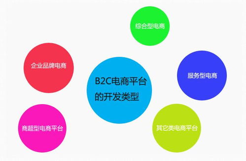 平邑網(wǎng)絡(luò)營(yíng)銷(xiāo)策劃收費(fèi)解析與互聯(lián)網(wǎng)推廣銷(xiāo)售效果評(píng)估