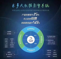 大數(shù)據(jù)電工 家的電器開(kāi)啟紅包營(yíng)銷(xiāo)模式的互聯(lián)網(wǎng)銷(xiāo)售新篇章