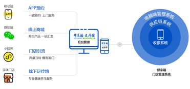 當(dāng)大健康遇上互聯(lián)網(wǎng) 修來(lái)福乘勢(shì)而上，掀起財(cái)富新浪潮
