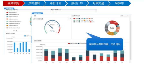 互聯(lián)網(wǎng) 電力營銷的必然之路