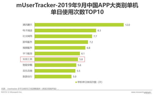 2019年中國互聯(lián)網(wǎng)實(shí)用工具企業(yè)營(yíng)銷策略白皮書 聚焦互聯(lián)網(wǎng)銷售新路徑